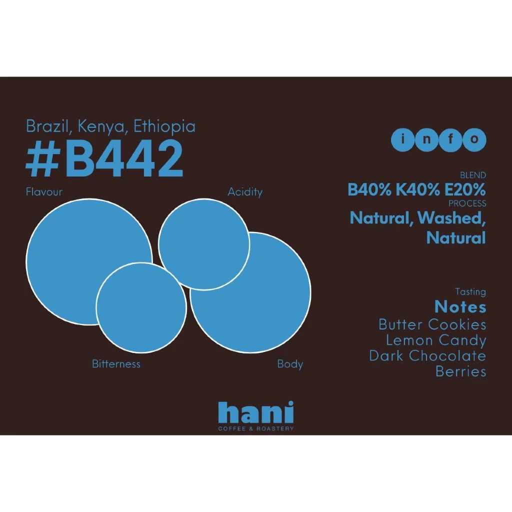 B442 Blend