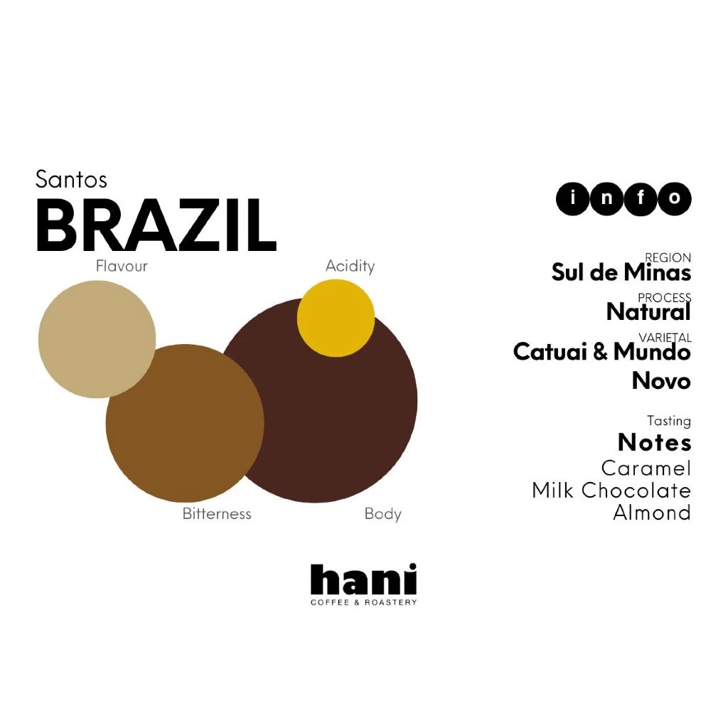 Hani Coffee & Roastery label for Santos Brazil coffee with color swatches and text.